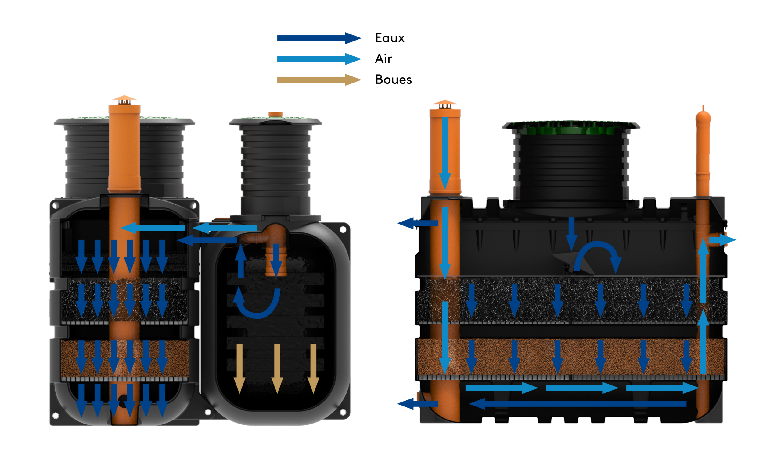 kingspan-klargester-biotecflo-product-image-process-en-fr