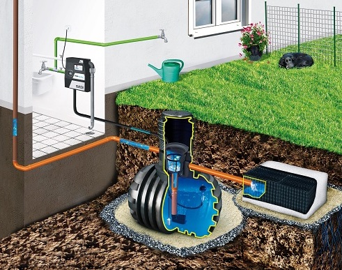 podziemny-zbiornik-na-deszczowke-aquabank-3000l_4500l_6000l-schemat